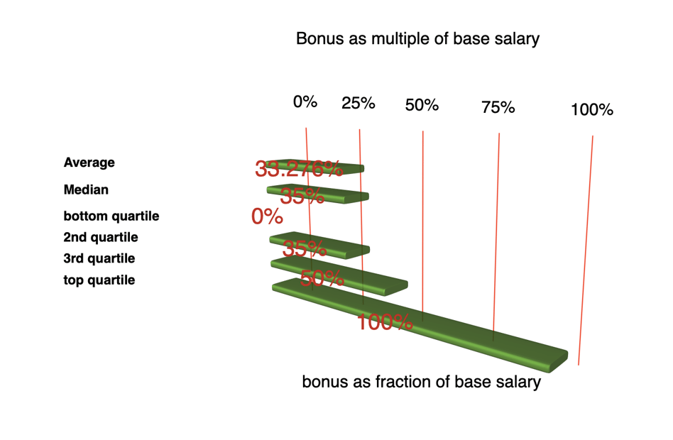 Exec Comp Survey GM, Northeast, Healthcare IT and Manufacturing